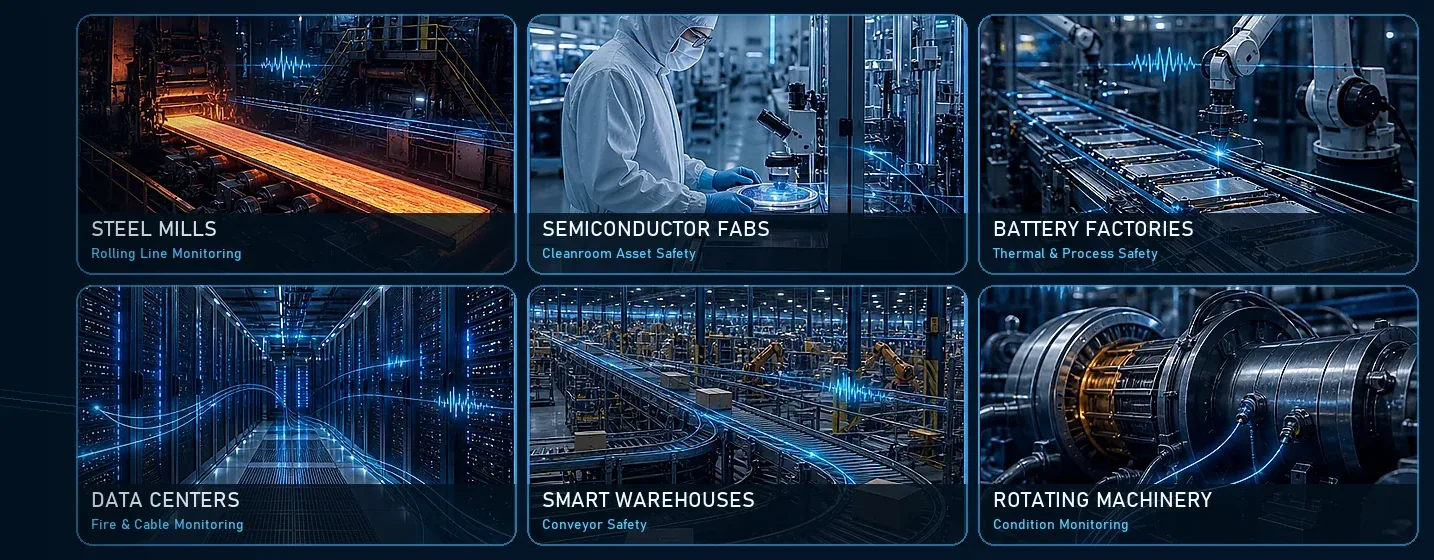 Centimeter-scale DTS monitoring for furnaces, boilers and hot pipelines — application illustration
