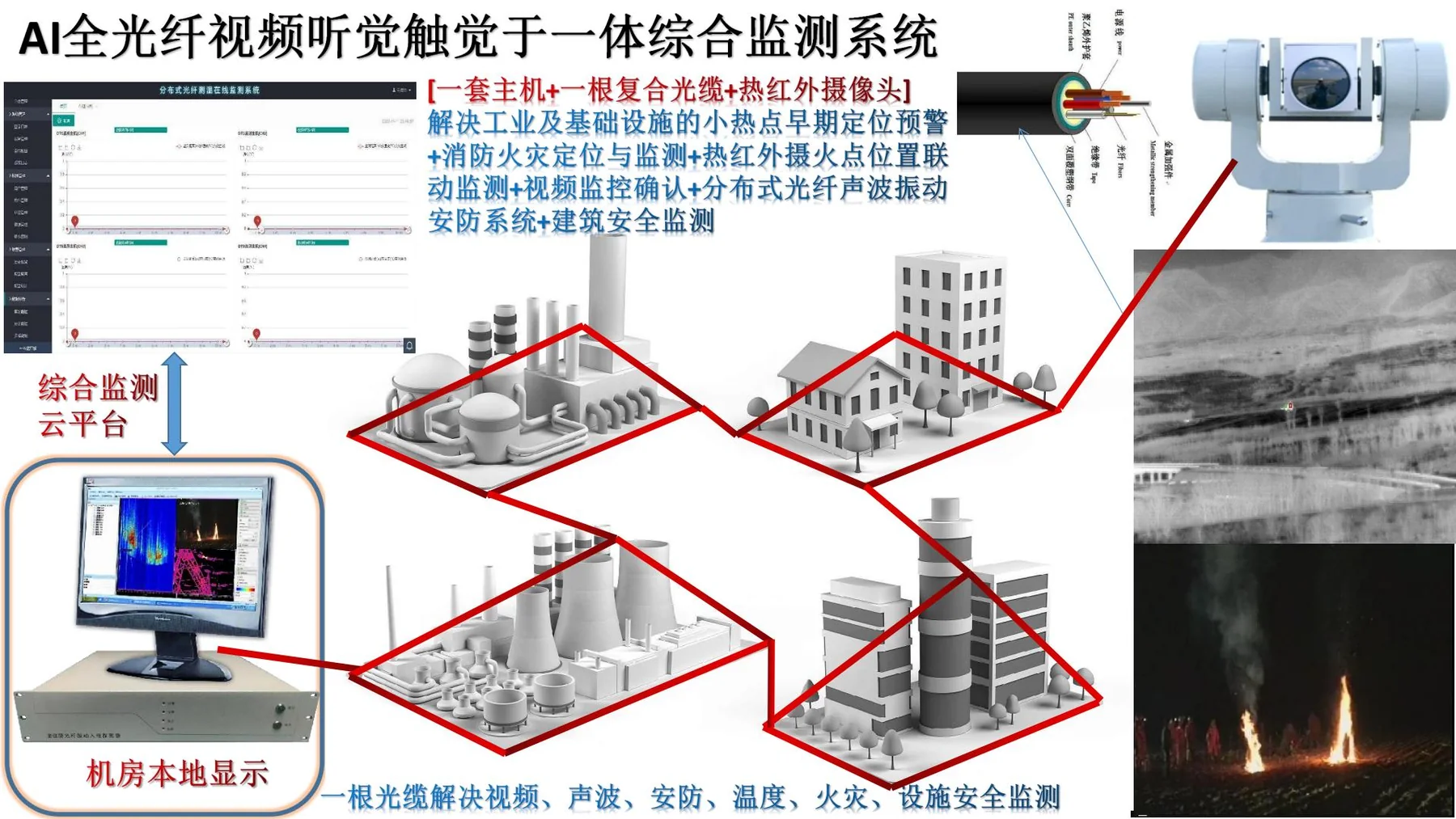 DAS perimeter intrusion monitoring for industrial parks and critical sites — application illustration