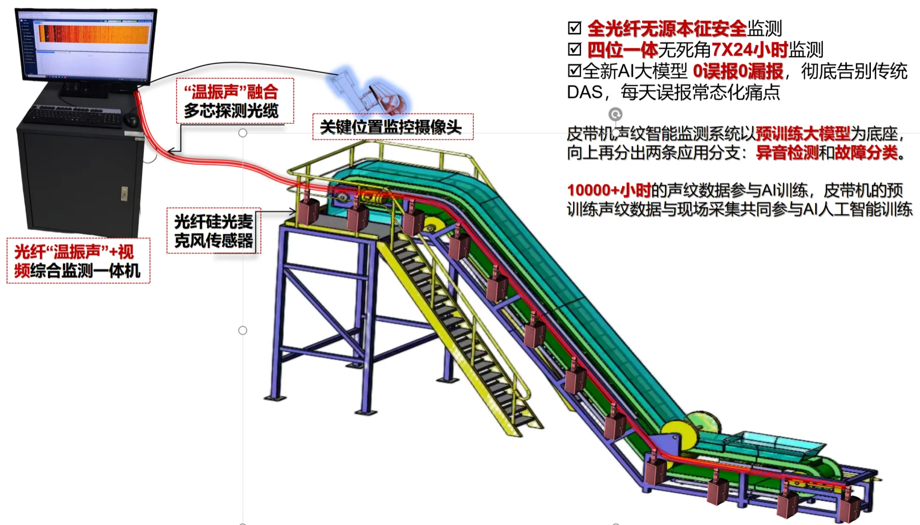 Multi-hazard fiber sensing and rescue-support localization in underground coal mines — application illustration