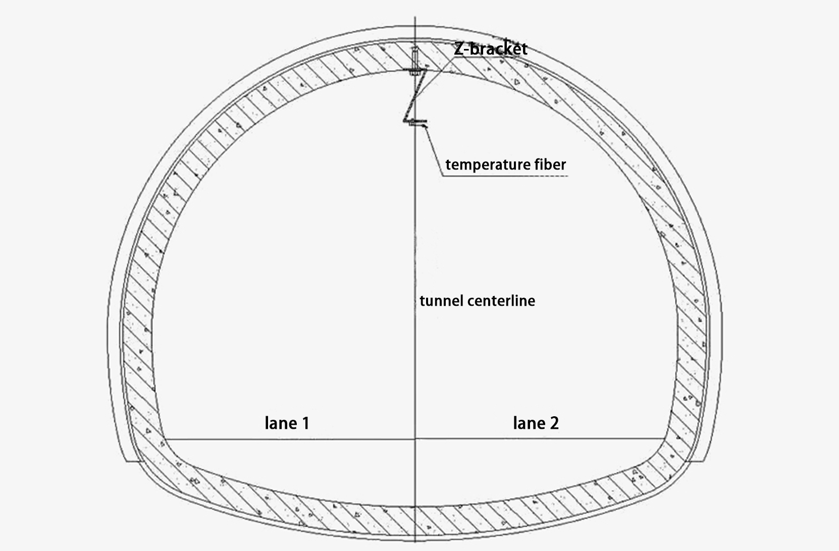 Temperaturüberwachung in Tunneln, U-Bahnen und Parkplätzen