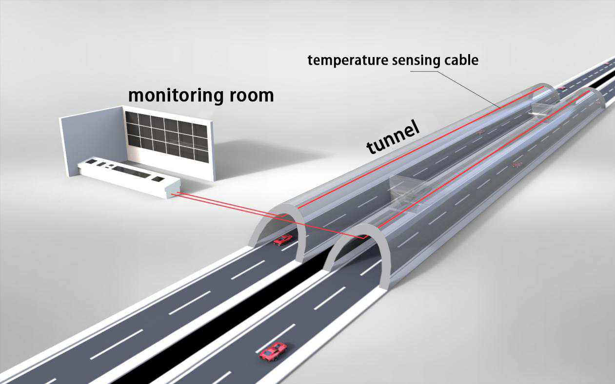 Temperaturüberwachung in Tunneln, U-Bahnen und Parkplätzen