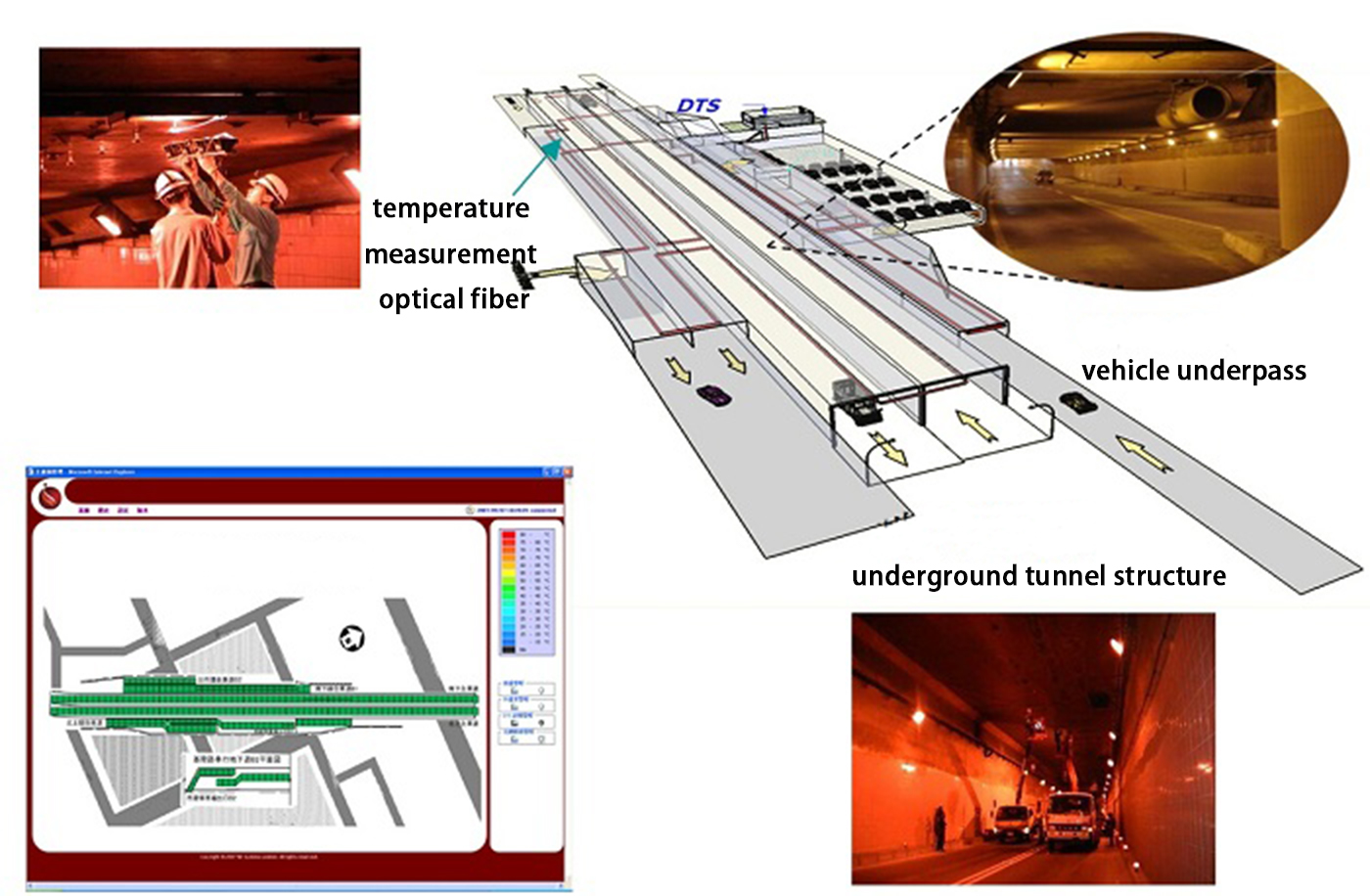 Temperaturüberwachung in Tunneln, U-Bahnen und Parkplätzen