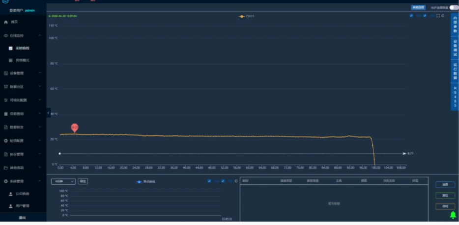 DTS zentrale Engineering-Webplattform