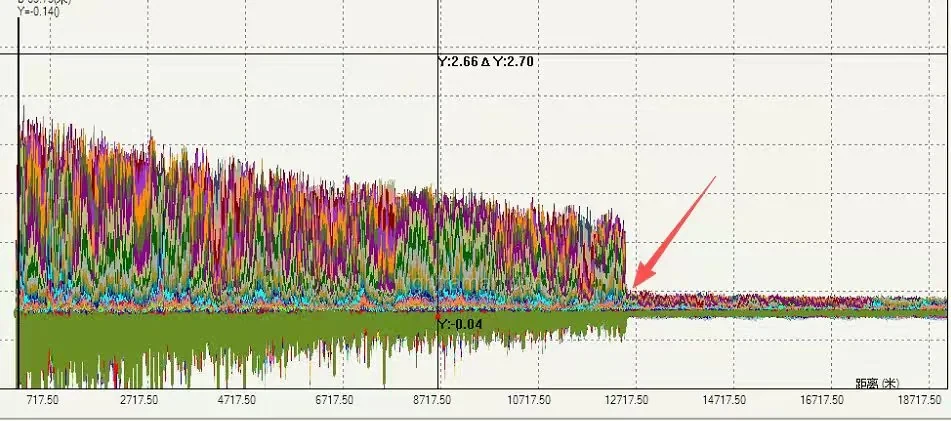Geogefahrenüberwachung mit BOTDA und DAS für das Notfallmanagement