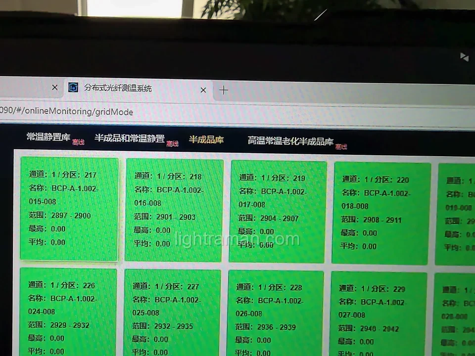 Xuancheng lithium-battery warehouse monitoring